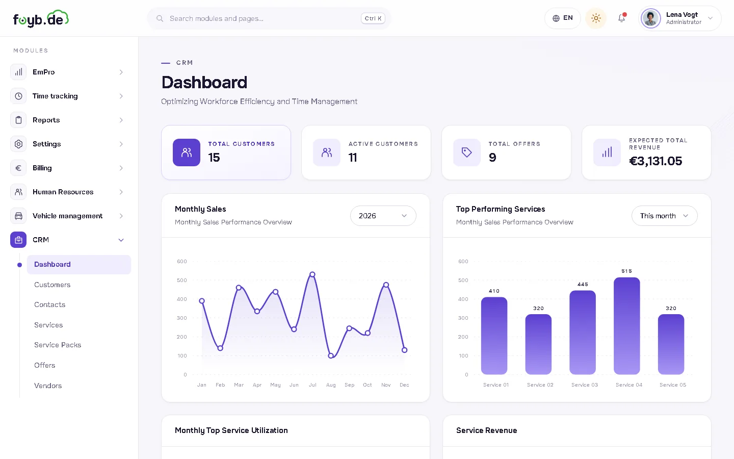 CRM in FOYB